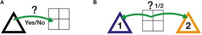 Automatic retrieval of volcanic SO2 emission source from TROPOMI products